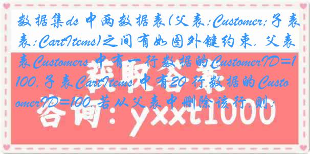 数据集ds 中两数据表(父表:Customer;子表:CartItems)之间有如图外键约束. 父表Customers 中有一行数据的CustomerID=100,子表CartItems 中有20 行数据的CustomerID=100.若从父表中删除该行,则: